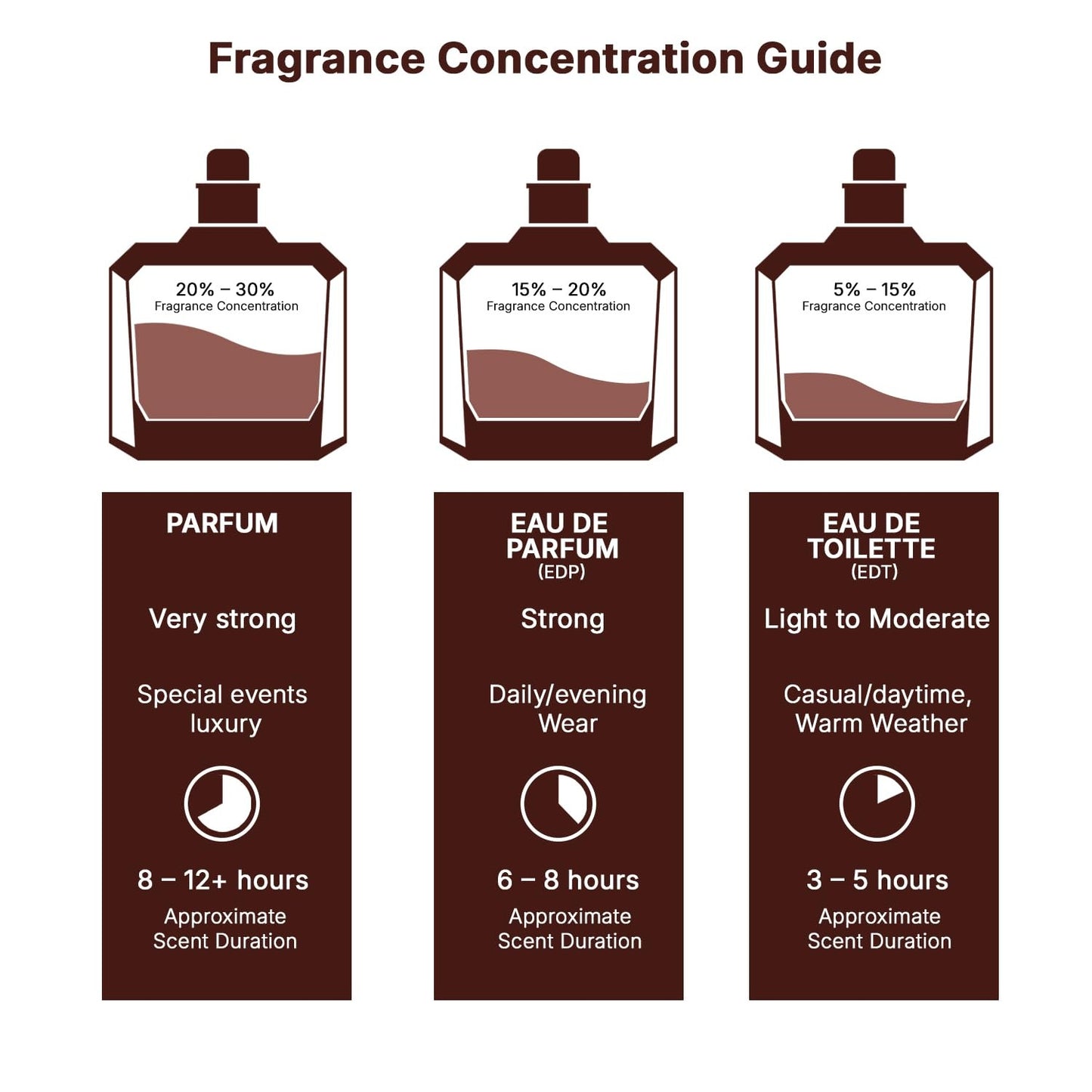 Lattafa Asad Eau De Parfum 100ml Long Lasting Luxury Perfume Spray For Men | Premium Refreshing Oud and Musk Fragrances (Asad)