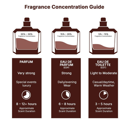 Lattafa Asad Eau De Parfum 100ml Long Lasting Luxury Perfume Spray For Men | Premium Refreshing Oud and Musk Fragrances (Asad)