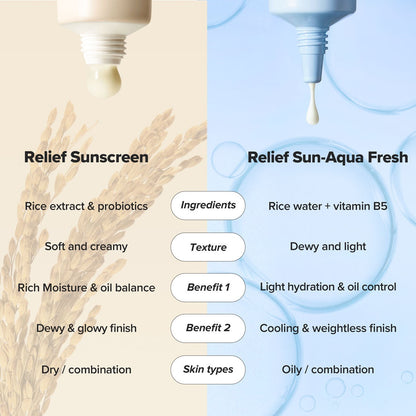 Beauty Of Joseon Relief Sunscreen Rice + Probiotics SPF 50+ PA++++ (50ml)